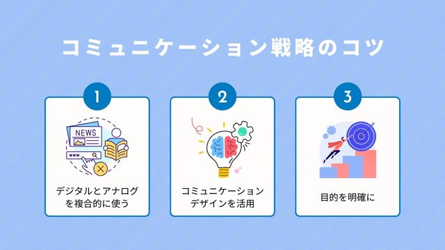 コミュニケーション戦略　コツ